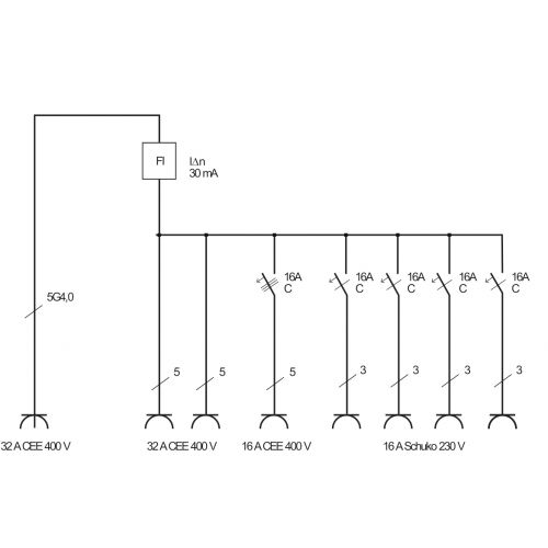 Distribuidor de corriente portátil IP44 para uso en obra y pemanente en exteriores con interruptor de protección FI, enchufes CEE 2x32A + 1x16A