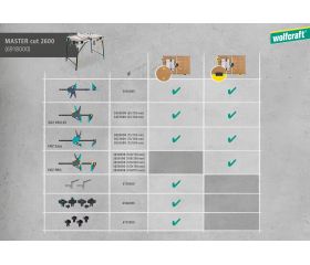 Banco para máquinas MASTER cut 2600