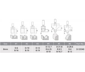 D-53540 Router estuche de puntas, inserción 8 mm